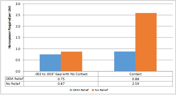 Efficiency A Priority For Foley Grinders