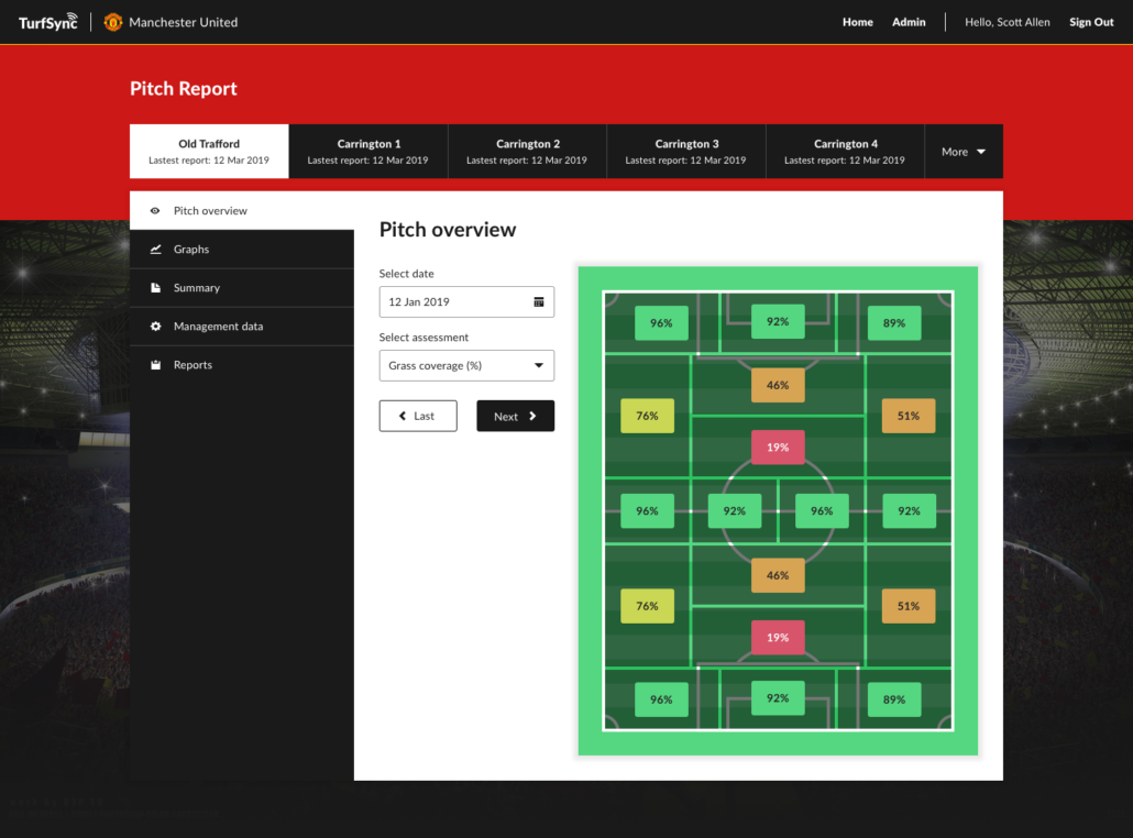 TurfSync Launched By STRI