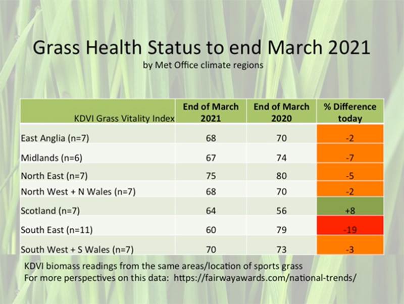 Grass Health Watch 2021