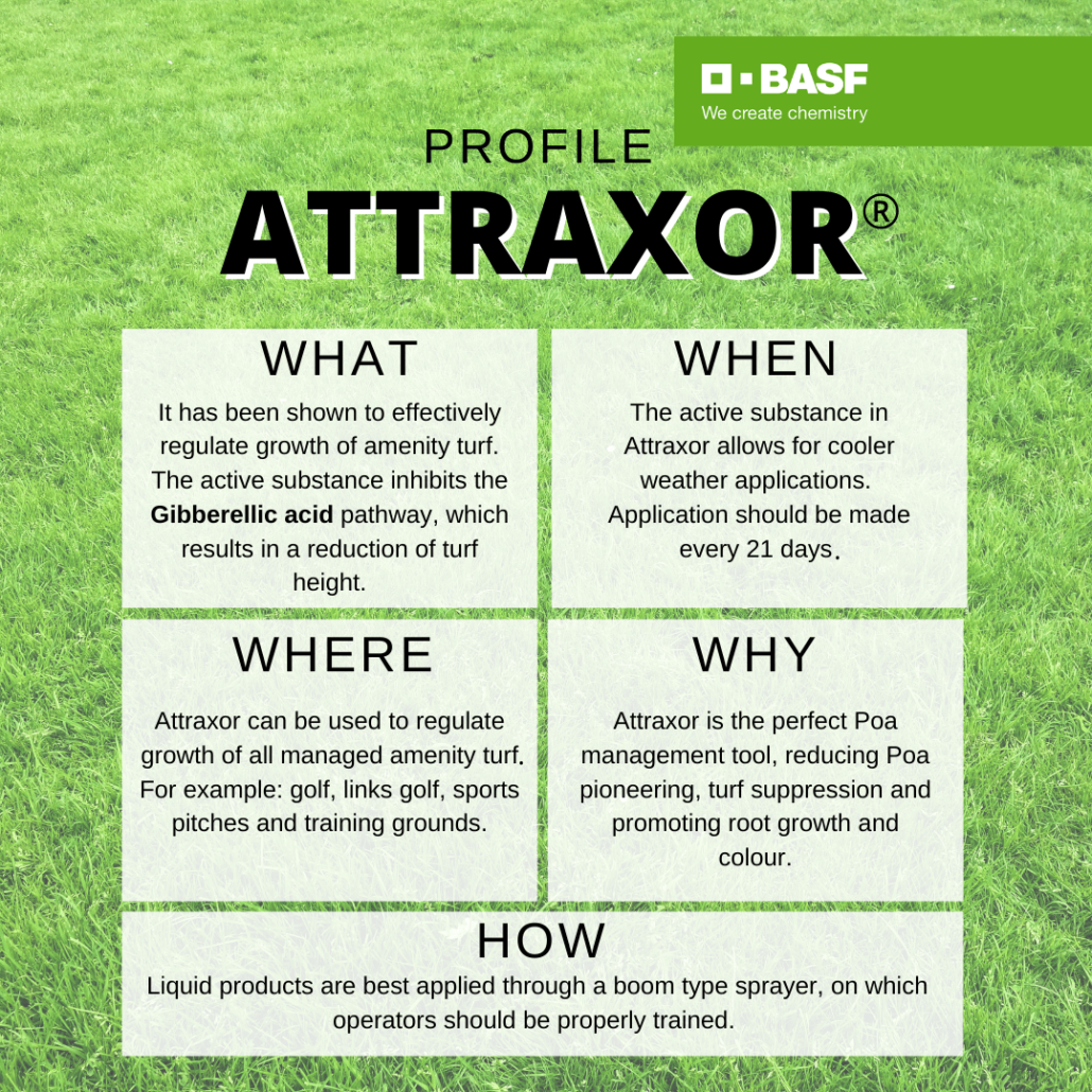 Save time, money and effort with Attraxor®