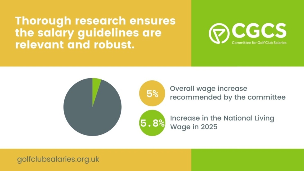 Committee for Golf Club Salaries publishes 2025 salary recommendations