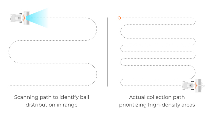 Adaptive Path Planning for Golf Ball Picking Robots
